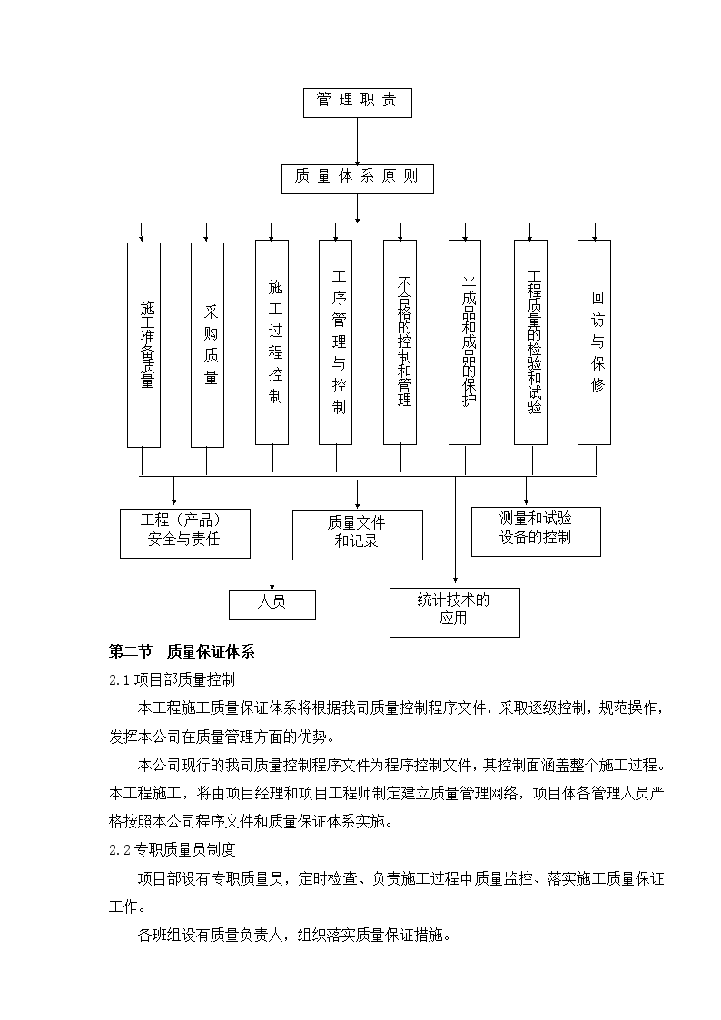 网络工程的设计与施工 基于质量管理体系的施工方案实践