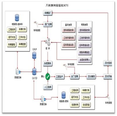 网络工程的设计与施工 驱动智能制造与智慧管理新引擎