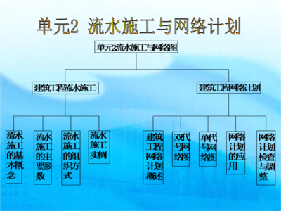 网络工程设计与施工 从蓝图到实现