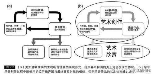 手机空间音频与环绕音效的真实意义——以iPhone 11音质及动画片体验为例